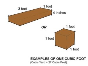 Cubic Yard Calculators - Agri Organics